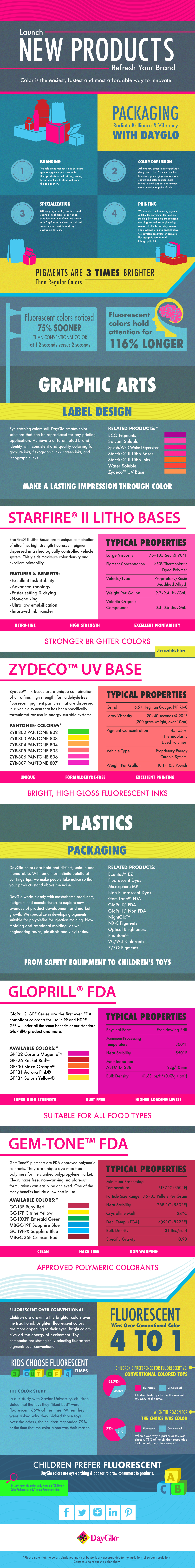 Packaging and Design with DayGlo infographic