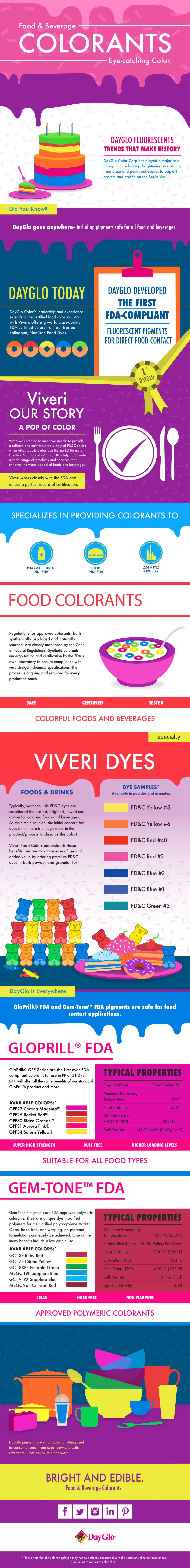 Colorful Food Dye and Colorants Infographic