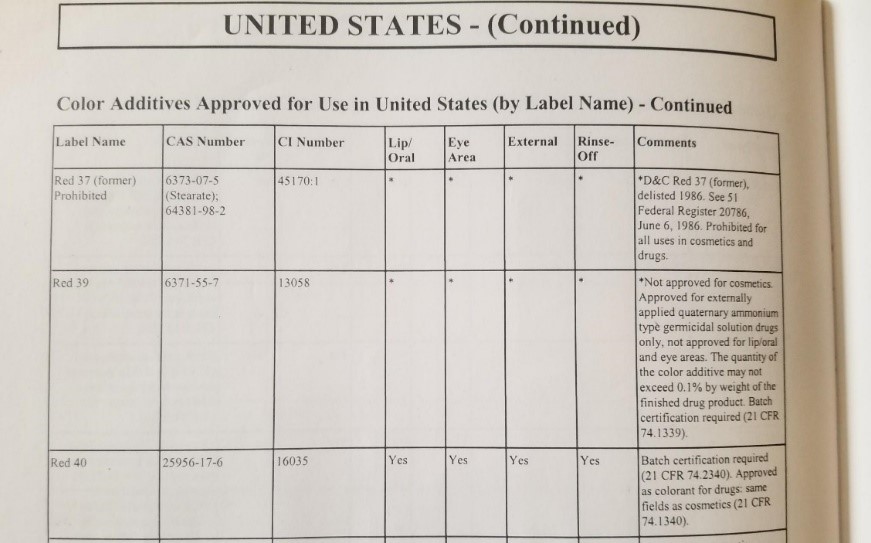 Color Additives approved for use in United States